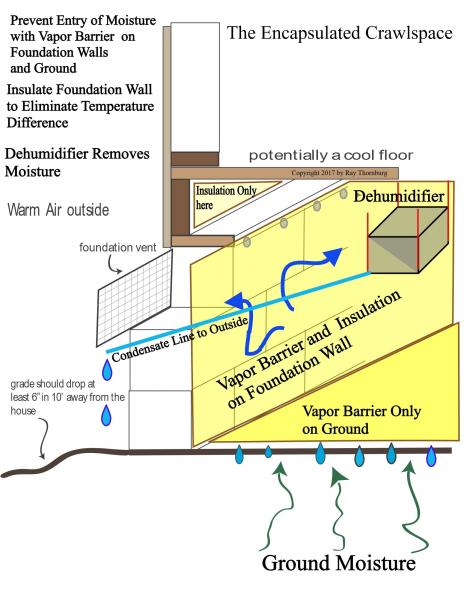 Example of an encapsulated crawlspace
